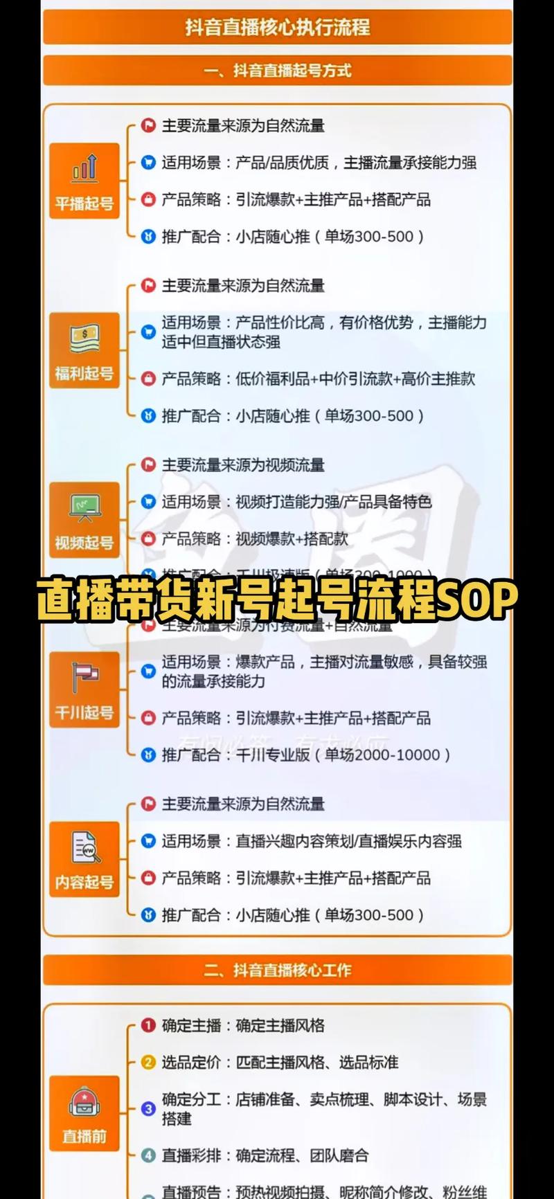 抖音带货程序,抖音带货程序：开启直播带货新篇章!