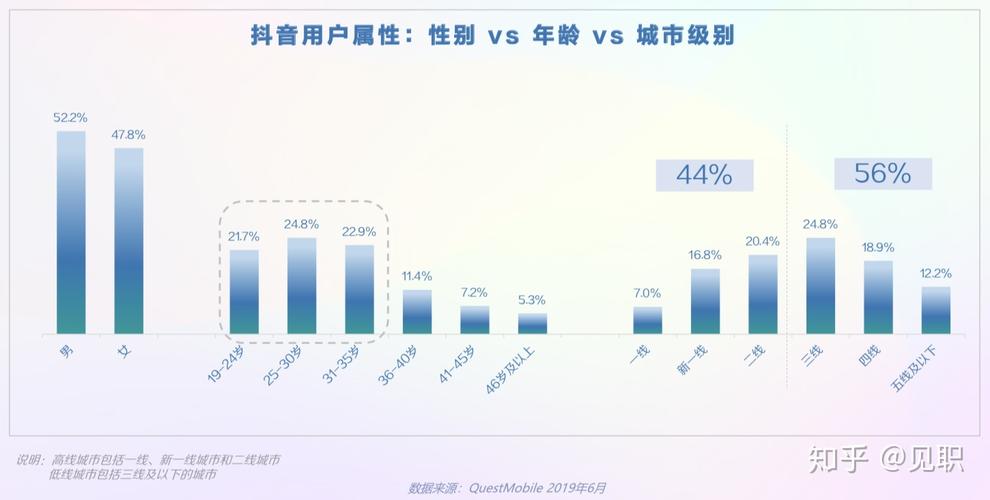 抖音直播其他人气,抖音直播的人气因素分析!