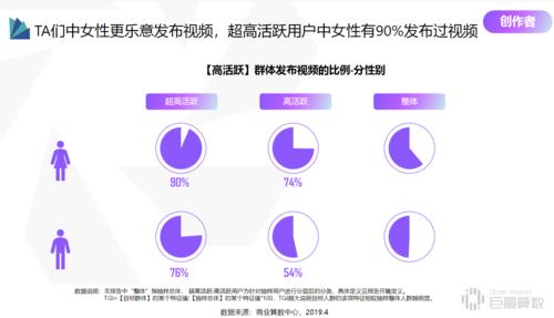 抖音直播其他人气,抖音直播的人气因素分析!