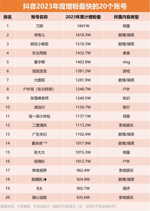 2021微博涨粉排行,2021微博涨粉排行：揭秘涨粉秘籍，探索热门领域!