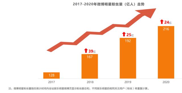 微博涨粉趋势,微博涨粉趋势分析与应对策略!