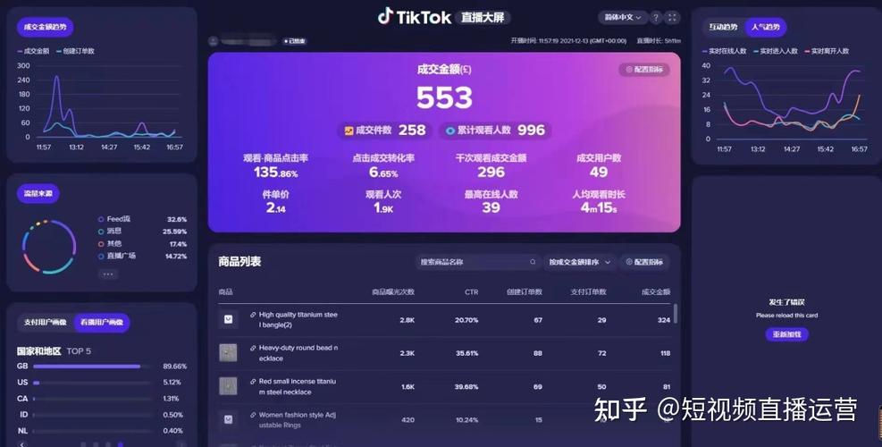 tiktok观看量高但涨粉慢,TikTok观看量高但涨粉慢的原因及解决策略!