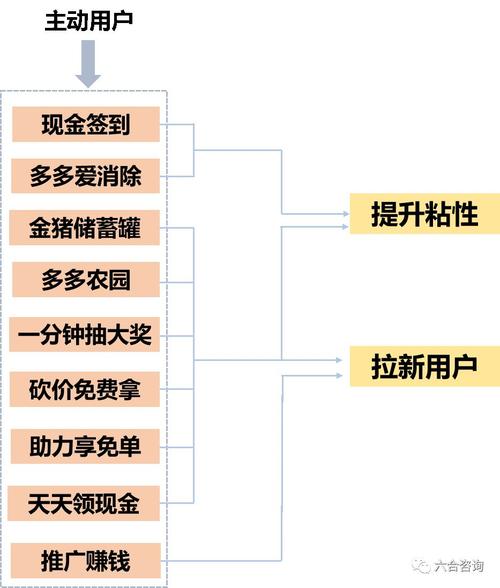 拼多多在线,拼多多平台的社交电商模式探讨!