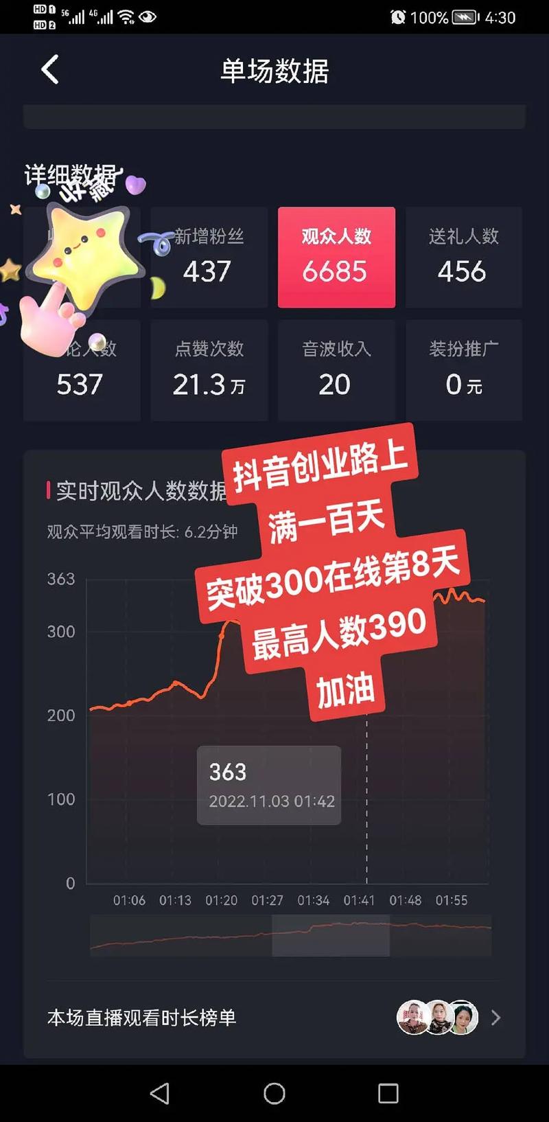 来抖音平台新人创业收获满满,新人创业在抖音平台收获满满!