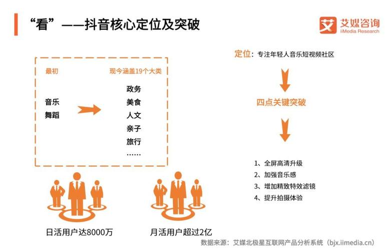 抖音业务,抖音业务的发展趋势与未来展望!