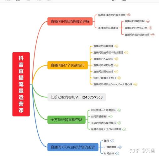 抖音带货算法,抖音带货算法揭秘：打造高效直播间流量策略!