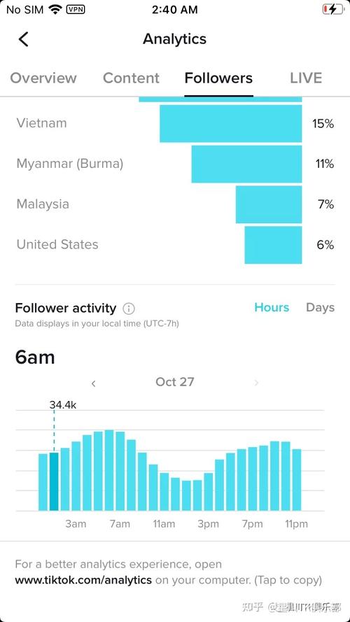 tiktok快速涨粉教程,TikTok涨粉技巧：从内容定位到数据分析！!