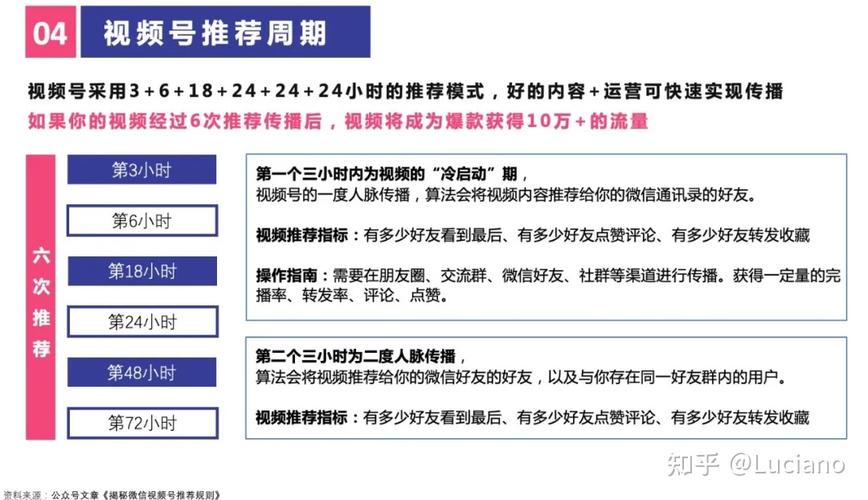 视频号涨粉推送规则分享,视频号涨粉推送规则分享!