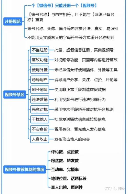 视频号涨粉推送规则分享,视频号涨粉推送规则分享!