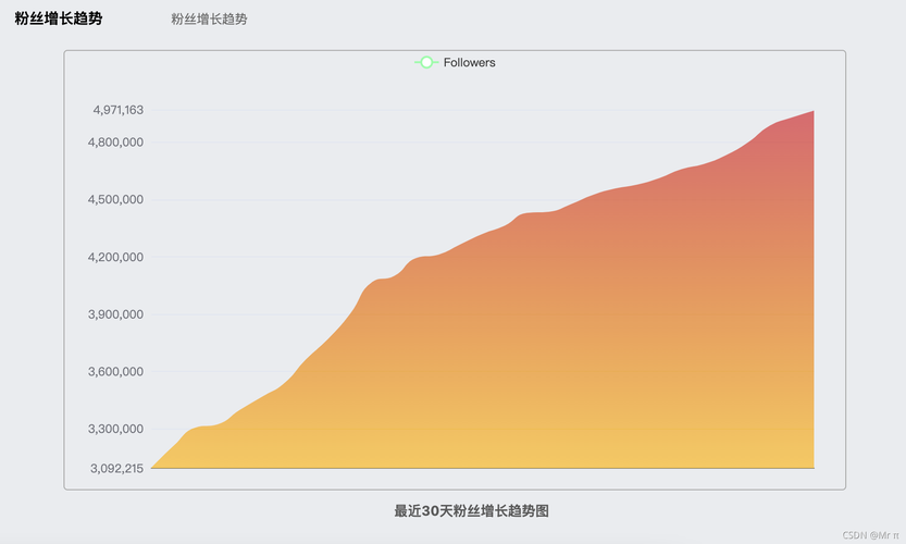 tiktok涨粉数据图,tiktok涨粉数据图：洞察粉丝增长背后的秘密!