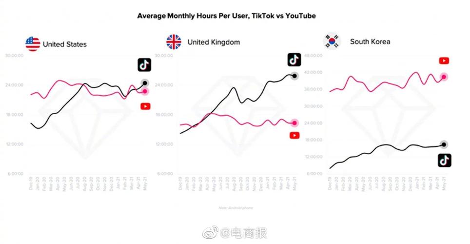 tiktok30美金涨5000粉,TikTok30美金涨5000粉：揭秘背后的秘密!