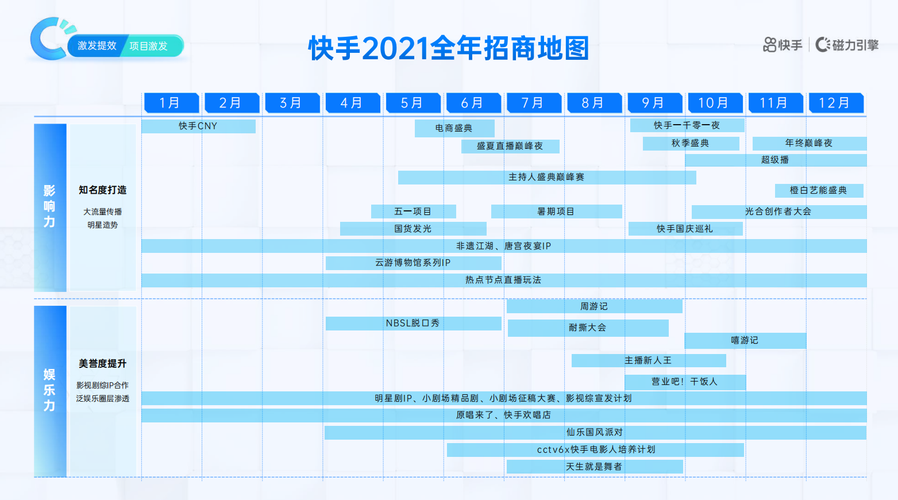 快手涨粉到一万要多久,快手涨粉到一万：一份详细的时间规划与策略!