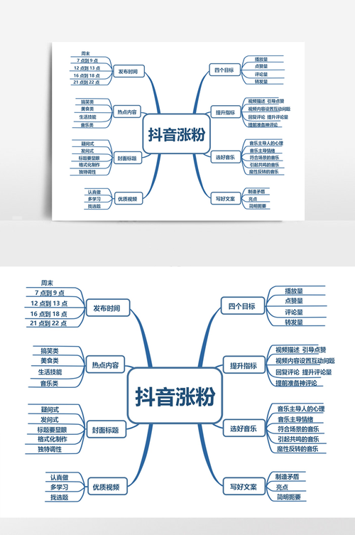 费抖音涨粉,抖音涨粉：一种高效的网络营销策略!