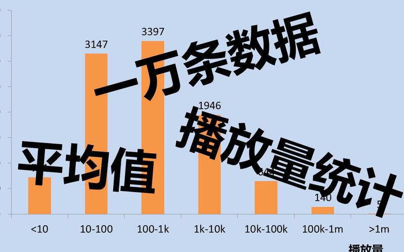 b站每天每人限刷多少播放量,B站每天每人限刷播放量：一项需要明确的认识!