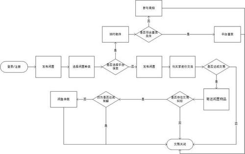 闲鱼粉丝购买流程图,闲鱼粉丝购买流程图!