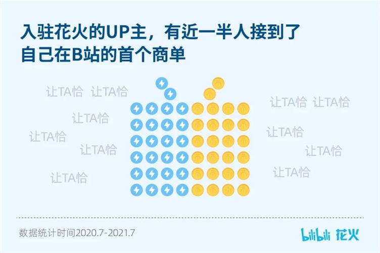 b站代刷数据,高效B站代刷数据，让你的创作更上一层楼！!