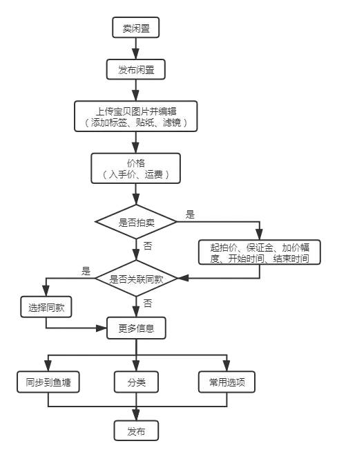 闲鱼粉丝购买流程步骤,闲鱼粉丝购买流程步骤!