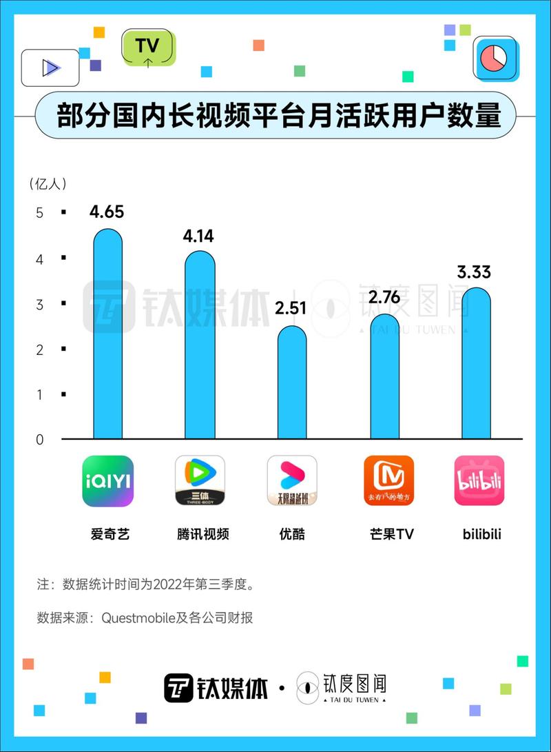 bilibili刷播放量平台,Bilibili刷播放量平台：揭秘背后的秘密!