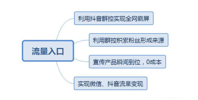 抖音如何运营,抖音运营策略：从零到一，打造火爆短视频账号!