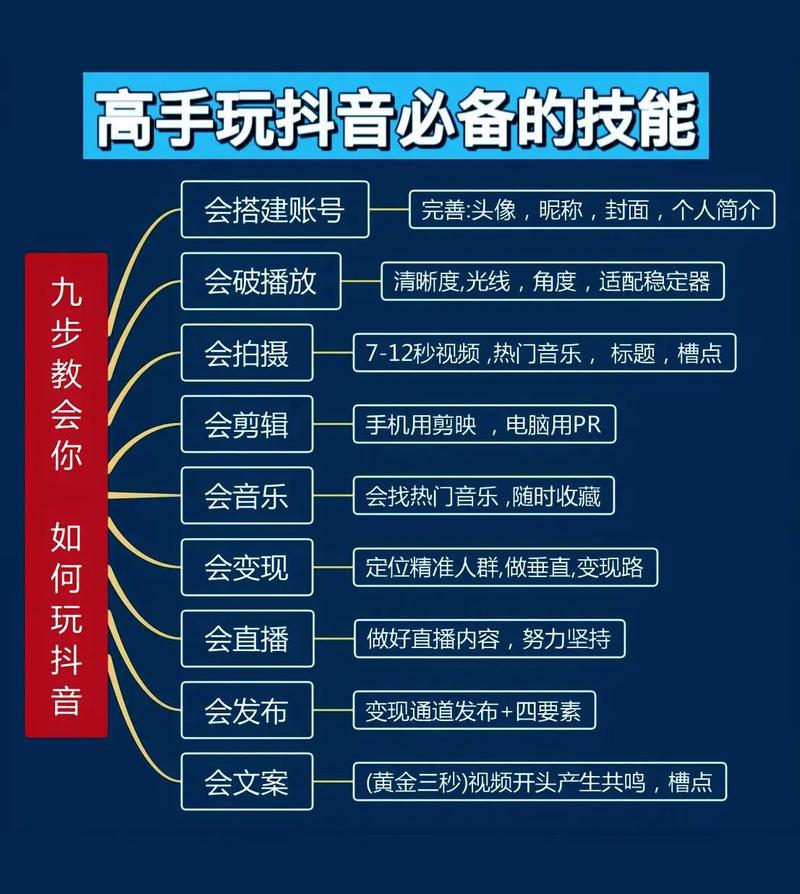 抖音如何运营,抖音运营策略：从零到一，打造火爆短视频账号!