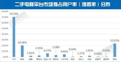 闲鱼刷粉2000,闲鱼刷粉的利弊分析!