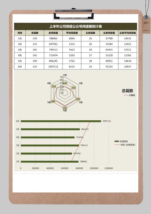 刷公众号阅读量脚本