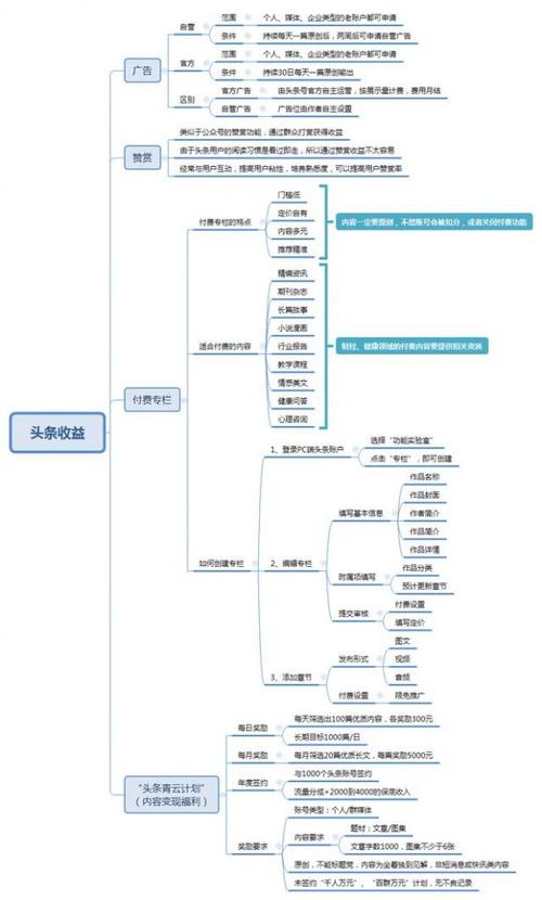 头条粉丝购买流程,头条粉丝购买流程详解!