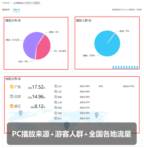 b站买粉的主播,流量与质量的抉择：剖析B站买粉现象!