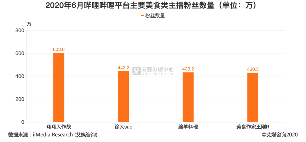 b站买粉的主播,流量与质量的抉择：剖析B站买粉现象!