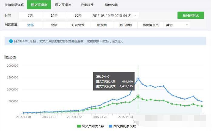 手机刷公众号阅读量