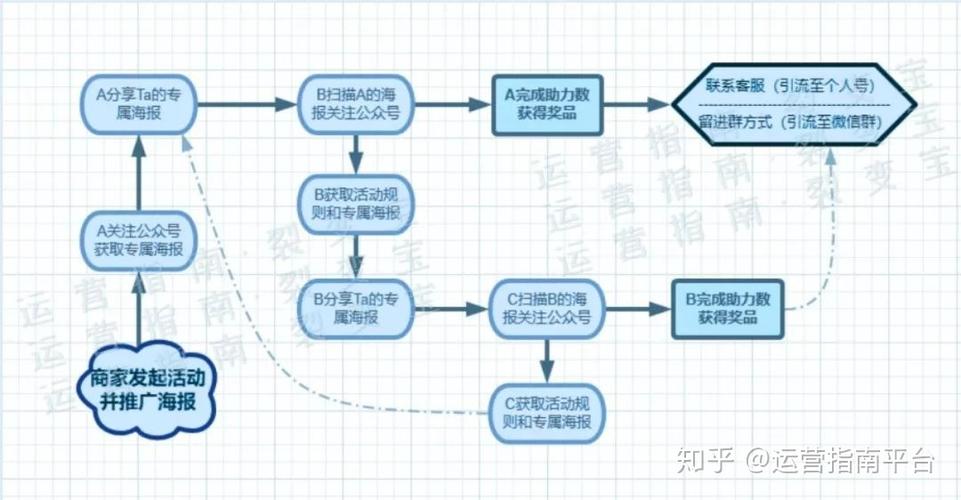 公众号刷阅读量的原理