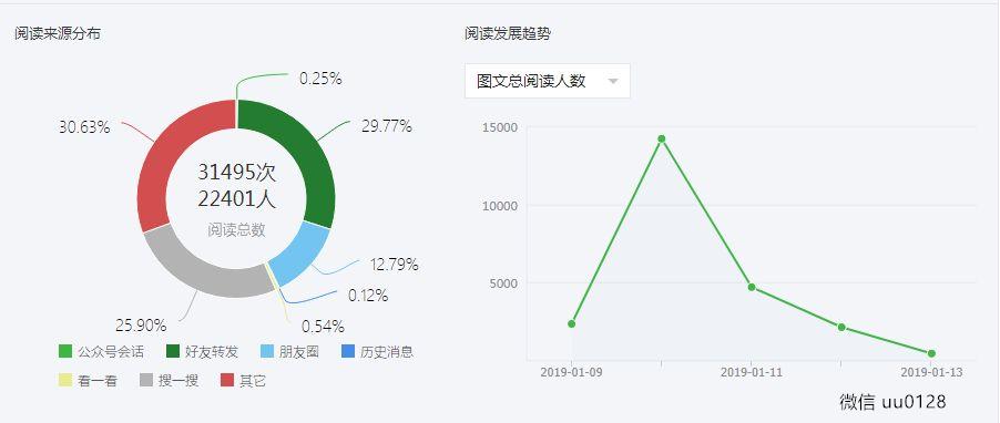 公众号刷阅读量的原理