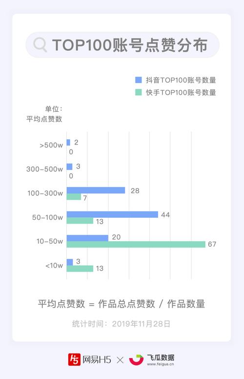 买快手赞的网站,买快手赞的网站：揭秘网络交易的风险与利益!