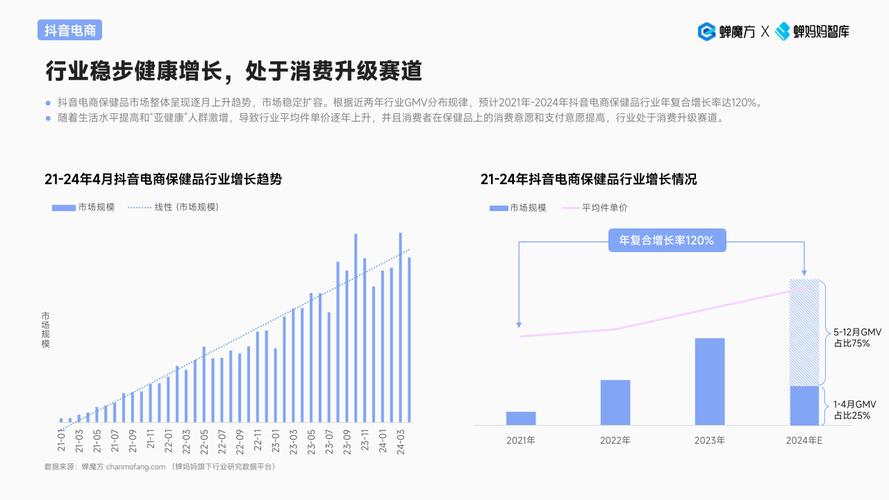 抖音带货者,抖音带货者的市场前景与发展趋势!