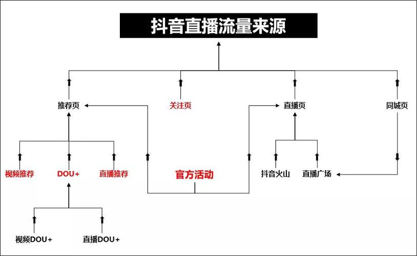 抖音直播间推人气,抖音直播间推人气：打造热门直播场的秘诀!