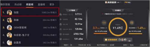 抖音直播间人气记录排行,抖音直播间人气记录排行分析!