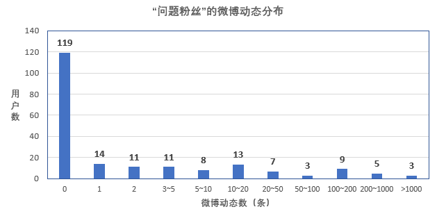 如何查看微博涨粉数据分析,查看微博涨粉数据分析的方法与策略!