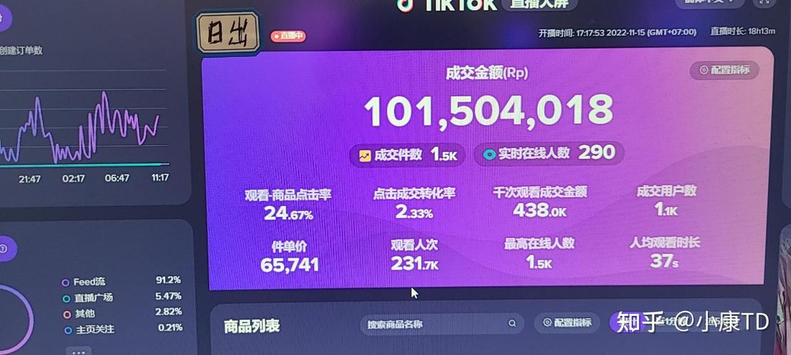 tiktok直播涨粉,tiktok直播涨粉：策略、技巧与实践!