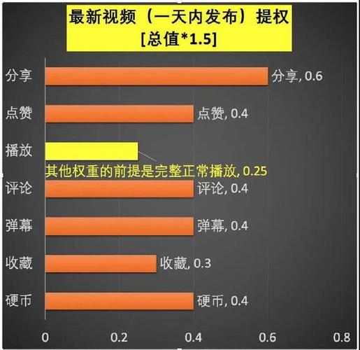 优酷哔哩哔哩刷粉工具,标题：网络刷粉背后的风险与真相：以优酷哔哩哔哩为例!