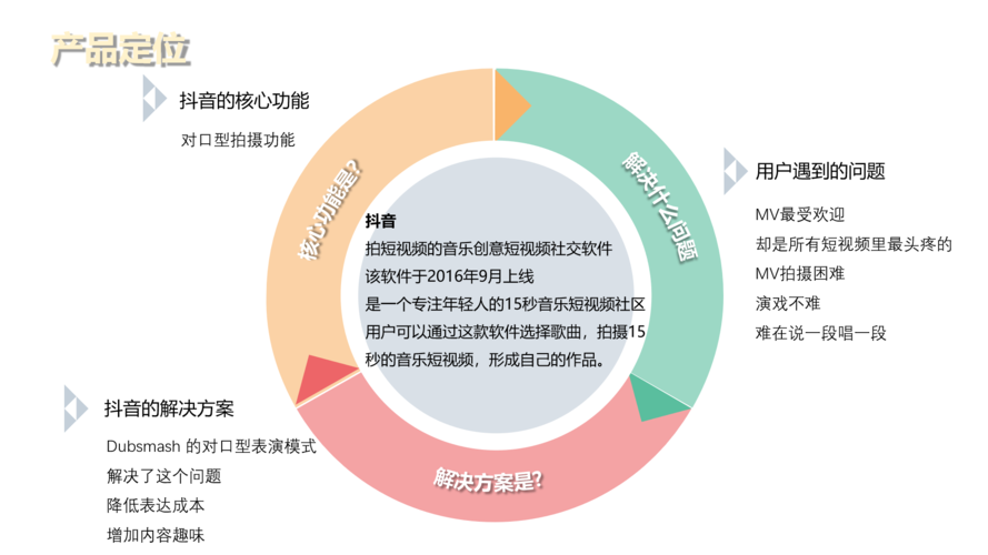 抖音粉丝业务软件,抖音粉丝业务软件浅析!