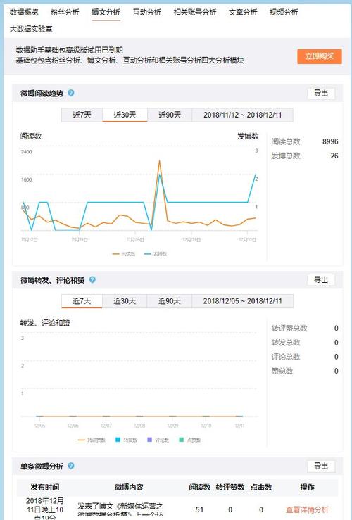 微博买赞买转发,微博买赞买转发——你不可不知的社交媒体运营技巧!