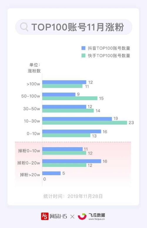 买快手假粉的网址,快手假粉购买行为分析!