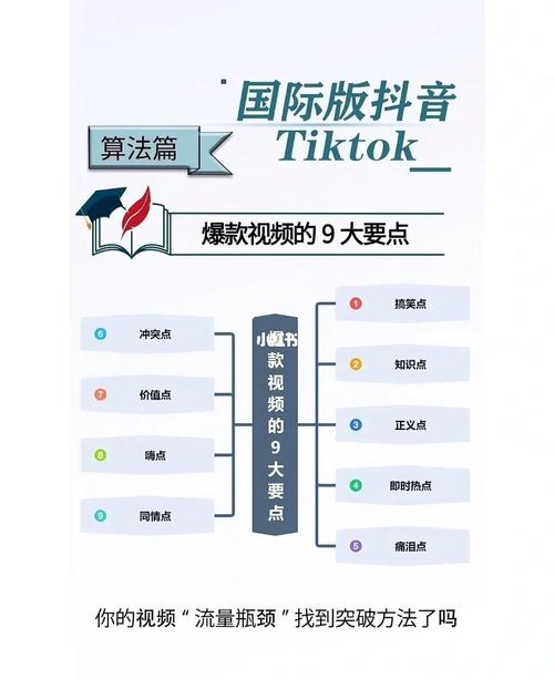 tiktok的运营涨粉,TikTok的运营涨粉：策略与技巧!