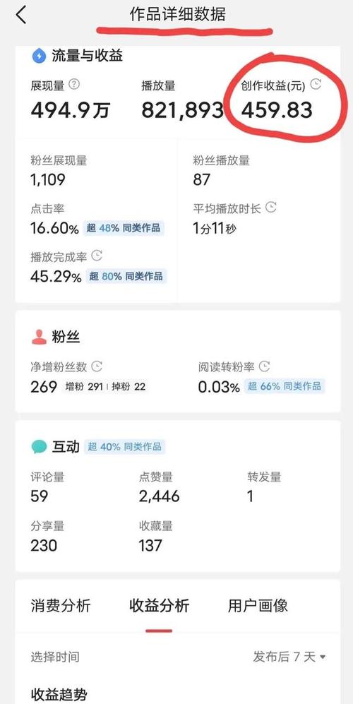 快手刷播放量会怎样