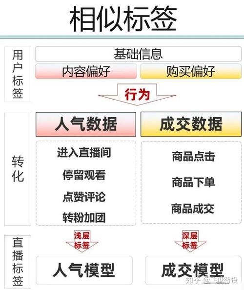 直播间人气软件代理抖音