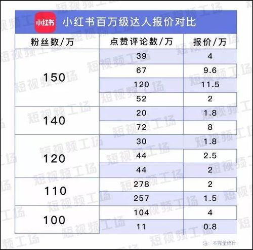 小红书粉丝报价参考,小红书粉丝报价全解析!