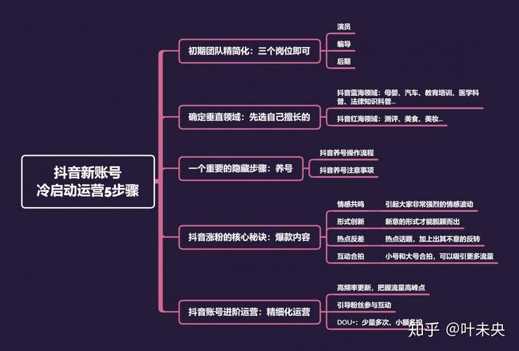 千川怎么给另一个抖音号涨粉,千川助力另一个抖音号涨粉的策略与实践!