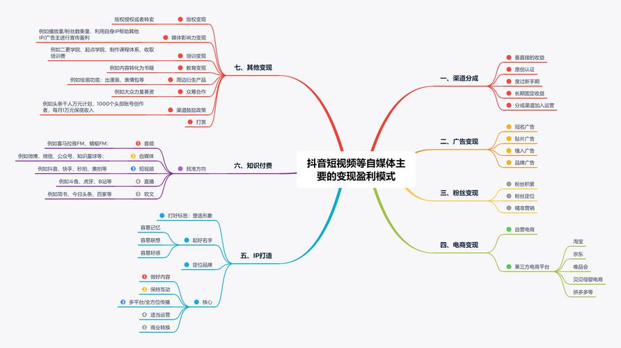 抖音各种粉丝业务,抖音粉丝业务解析：吸引更多关注，拓展商业机会!