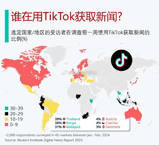 美国人评论tiktok,美国人眼中的TikTok：全球社交媒体的新兴领导者!