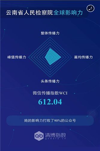 公众号刷阅读量和赞